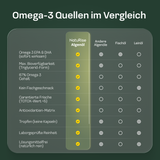 Omega 3 Algenöl