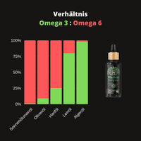 Omega 3 Algenöl