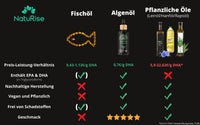 Omega 3 Algenöl